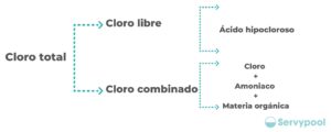 Tipos De Cloro Para Piscina | Consejos