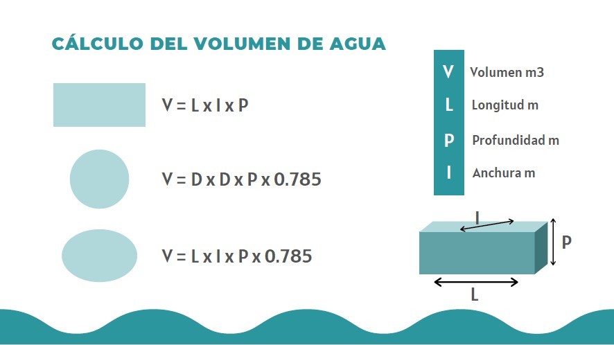 Volumen Agua Piscina | CÓmo Saber Que Cantidad De Cloro Necesita Una Piscina | Consejos